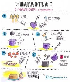 Яблочная шарлотка в мультиварке - шаг 11